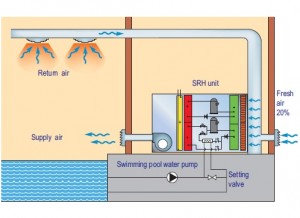                        Swimming pool dehumidifier
